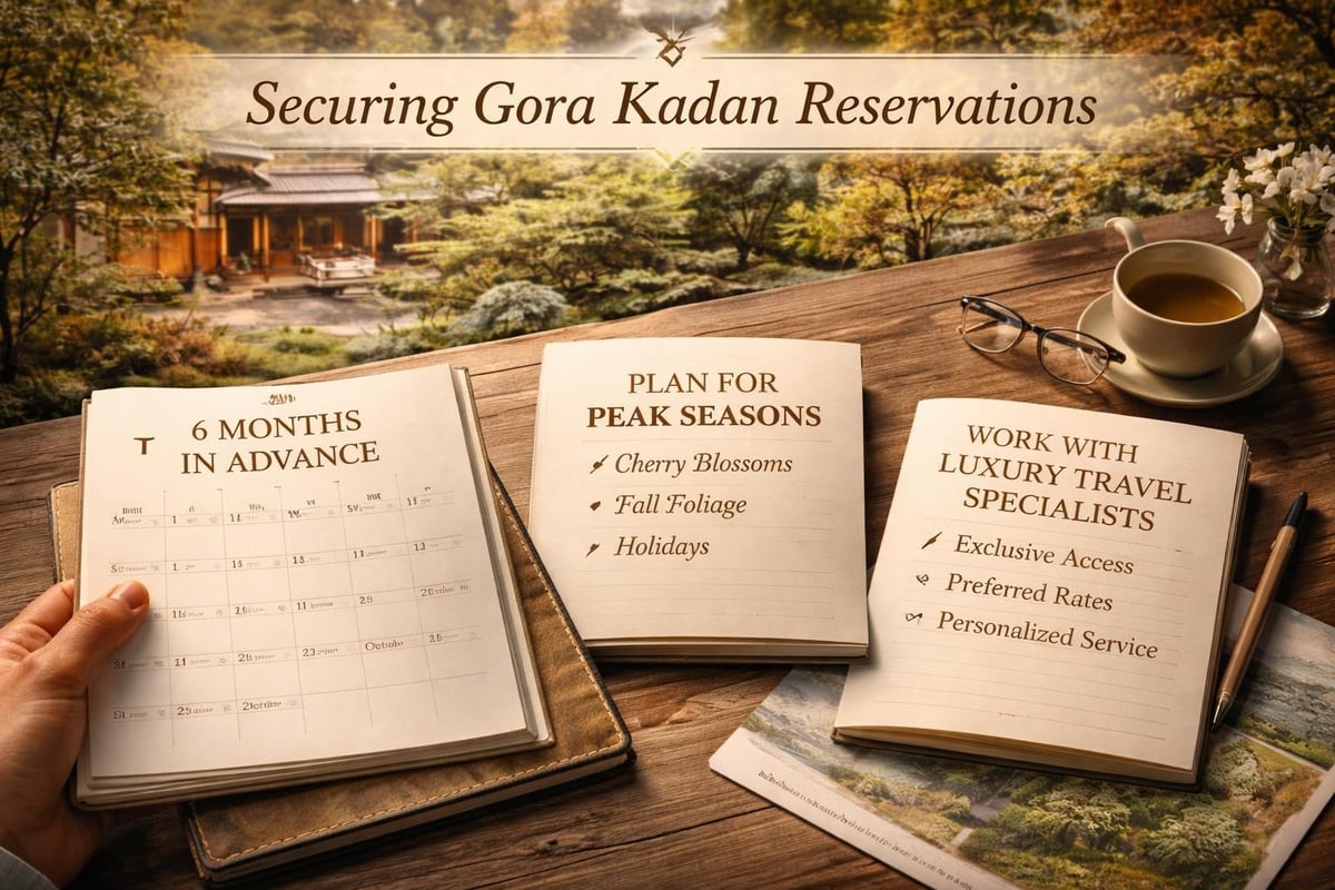 Reservation planning timeline